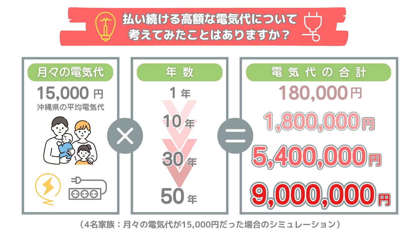 電気代シミュレーション