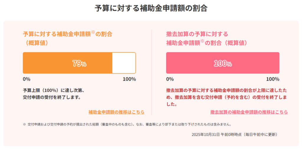 エコキュート　補助金