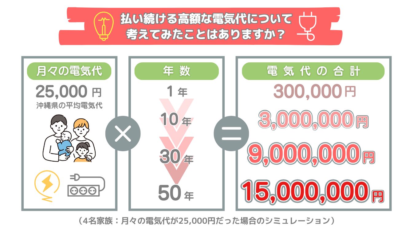 電気代シミュレーション